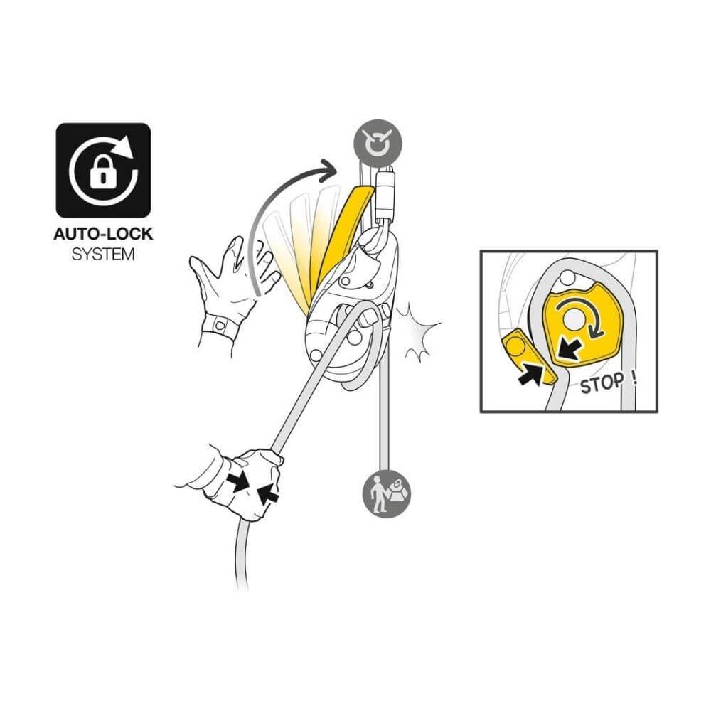 Descendeur Anti-chute Petzl ID (autofreinant) Pour Corde, Occasion