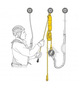 PETZL JAG KLETTEREN RETTUNGS SET