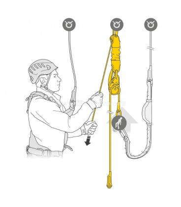PETZL JAG KLETTEREN RETTUNGS SET