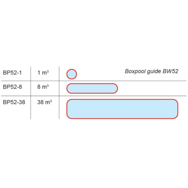 ZAČASNI BAZEN NOAQ BOXPOOL BW52 - 38 M3