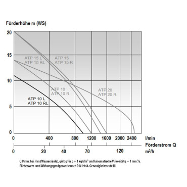 MAST ATP 10 L SUBMERSIBLE SEWAGE PUMP - 230 V