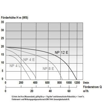 MAST NP 12 E TRAGBARE ALLZWECKPUMPE