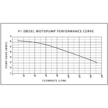 KUBE FIREFIGHTING PUMP P1 DIESEL