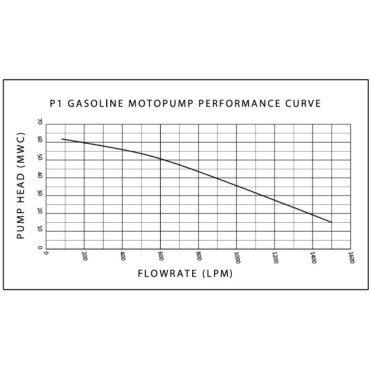 KUBE FIREFIGHTING PUMP P1 GASOLINE