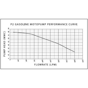 KUBE FEUERWEHRPUMPE P2 BENZIN