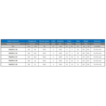 NARDI PACIFIC C HIGH-PRESSURE COMPRESSOR